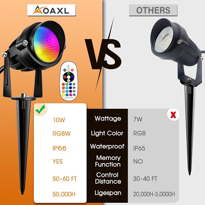 Spotlight Outdoor RGB Spot Lights 10W LED Landscape Lights Spot Lights Outdoor with 16 Color Changing for Yard Garden Decor, Landscape Lighting with Remote IP67 Waterproof (6)