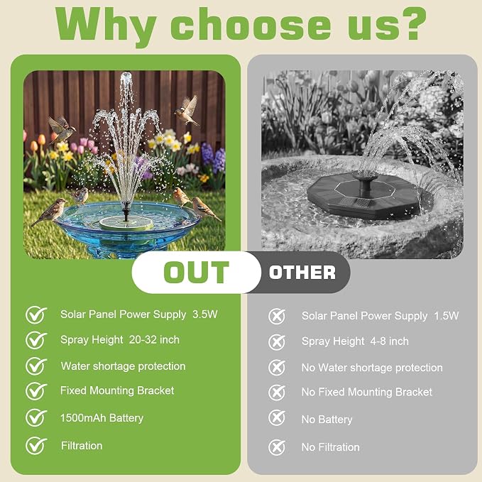 AISITIN 3.5W Solar Bird Bath Fountain Built-in 1500mAh Battery, Solar Water Pump with 8 Nozzles, Solar Powered Fountain Pump for Garden Birdbath Pool Fish Tank Pond and Outdoor (Dark Green)