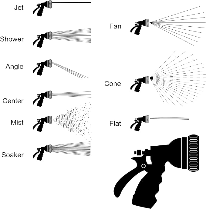 DRAMM Watering and Tool Set In Green Includes 9-Pattern Revolver Spray Gun, 9-Pattern ColorStorm Turret Sprinkler, and ColorPoint Compact Shear