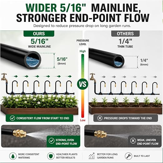 5/16" Drip Irrigation System 100 ft with 20-Pcs 360° Adjustable Copper Nozzles, Automatic Misting Watering System for Garden, Raised Beds, Greenhouse (100ft+20 nozzles)