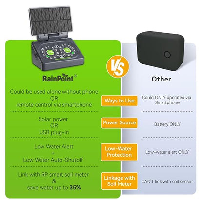 RAINPOINT WiFi Smart Programmable Solar Drip Irrigation System for Indoor Houseplant Water Up to 15 Pots, Compact Vacation Auto Plant Waterer Self Watering Device While Away Low Water Auto Shut-Off