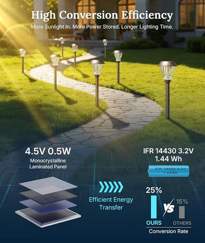 XMCOSY+ Solar Pathway Lights Outdoor, 6 Pack Crackled Glass Solar Garden Lights, Warm White Dusk to Dawn, Waterproof Auto On/Off Landscape Lighting for Yard Walkway Driveway Patio