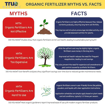 True Organic Raised Bed Food – Organic Fertilizer for Herbs, Flowers, Vegetables & Fruits – 4lb Bag Covers 30 Sq. Ft. (Pack of 6)