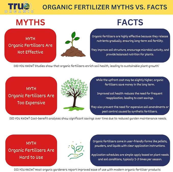 True Organic Herb & Leafy Greens Food – Organic Fertilizer for Abundant Herbs and Greens – 4lb Bag Covers 70 Sq. Ft.