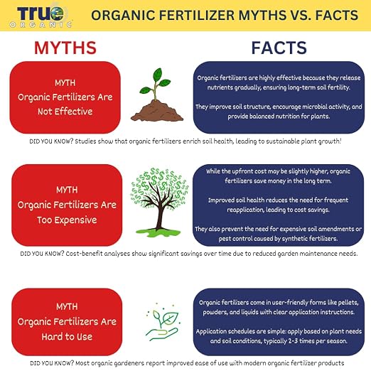 True Organic Soil Acidifier + Two Berry Foods Bundle - CDFA, OMRI Listed for Organic Gardening – Organic Fertilizer Set