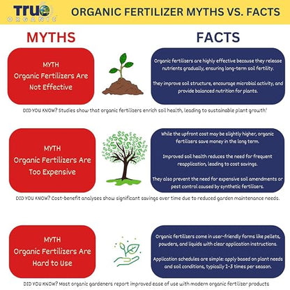 True Organic Soil Acidifier + Two Berry Foods Bundle - CDFA, OMRI Listed for Organic Gardening – Organic Fertilizer Set