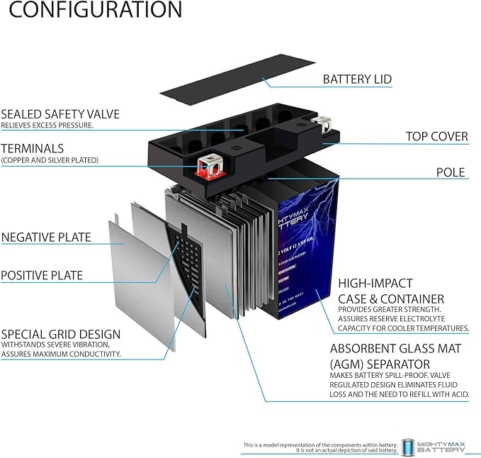Mighty Max Battery YT14B-4-12 Volt 12 AH, 115 CCA, Rechargeable Maintenance Free SLA AGM Motorcycle Battery