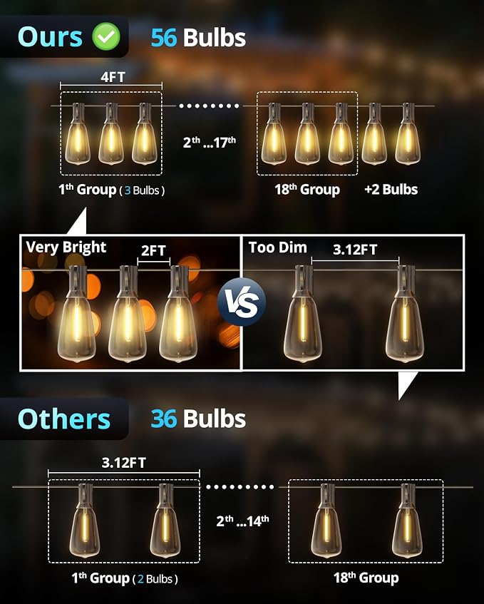 Outdoor String Lights 120FT, Outdoor Party Light with 58 Edison Lights Bulb | Patio Lights Outdoor Waterproof, LED Outside Hanging Light Connectable for Backyard, Porch, Garden, yard, Bistro, 2700K
