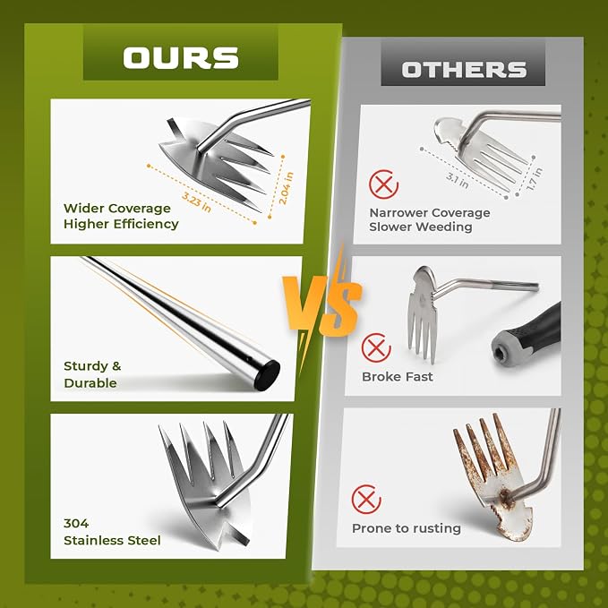 LOOHOI Garden Hand Weeder Tool, Heavy-Duty Stainless Steel Weeding Tool for Deep Root Removal, Portable Garden Weed Removal Tool for Lawn, Flower Beds & Yard