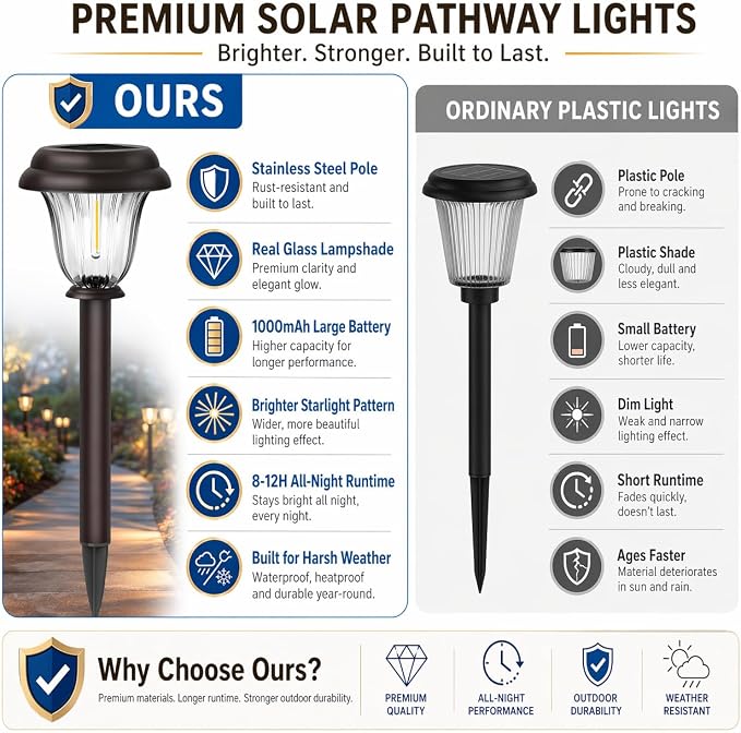 DERAYSION Solar Lights Outdoor, 6 Pack Brushed Stainless Steel Glass Solar Pathway Lights, Auto On/Off Long-Lasting Outdoor Solar Lights for Garden, Landscape, Path, Yard, 6000K Cold White