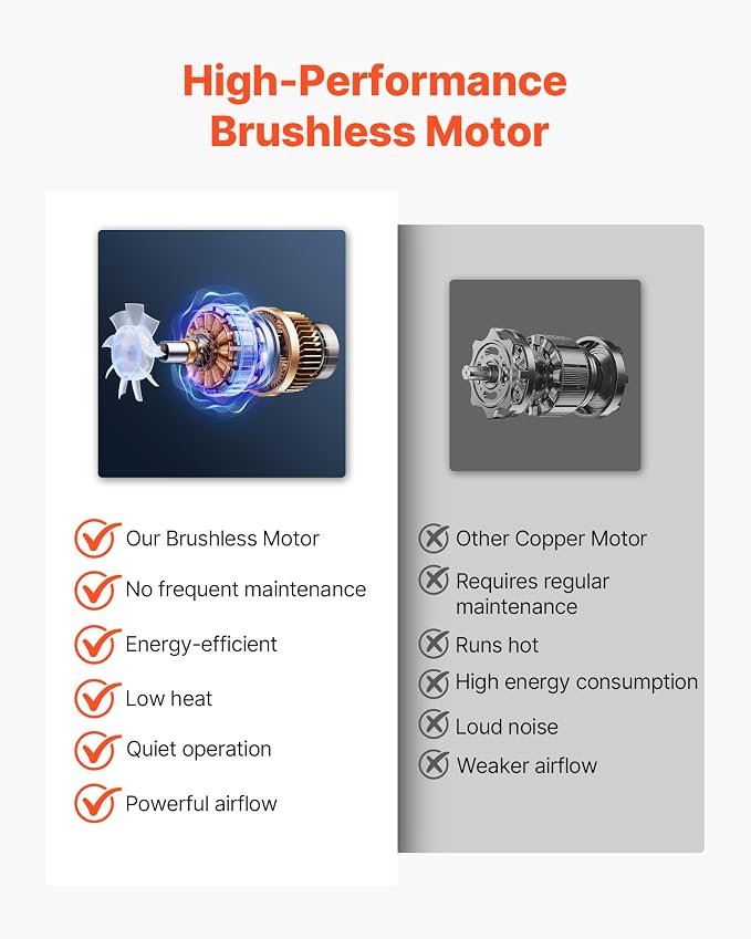 VEVOR 20V Cordless Leaf Blower with Brushless Motor, 450 CFM/110 MPH, Battery Powered Electric Leaf Blowers for Lawn Care with 2.0Ah Battery and Fast Charger