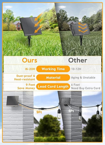 Brightown 55FT Solar String Lights Outdoor Waterproof, Patio Lights with Remote and 16+1 LED Shatterproof Bulbs, Dimmable & Timable, 3 Light Modes, Solar Lights Outdoor for Yard Garden Camping Party