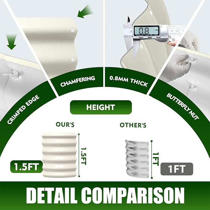 TBMLC 17" Tall Elevated Round Metal Rised Garden Bed- 2'x2' in Size and 0.8MM Thick Durable Planter Box for Vegetables Flowers Succulent at Patio/Garden Outdoor (White, 2FT Diameter)