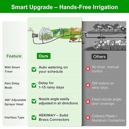 60Ft Drip Irrigation System with Smart Water Timer – Automatic Garden Watering Kit with Solid Brass Metal Connectors, 360° Adjustable Nozzles & Bendable Tubing for Garden, Greenhouse & Lawn