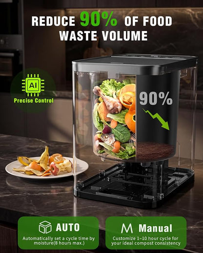 Growell Electric Composter for Kitchen, ETL Listed, 3.2L (108 Oz) Countertop Compost Bin with Strong Brushless Motor(2X Longer Lifespan), Quiet & Odorless, Indoor Composter with LED Display, EC04