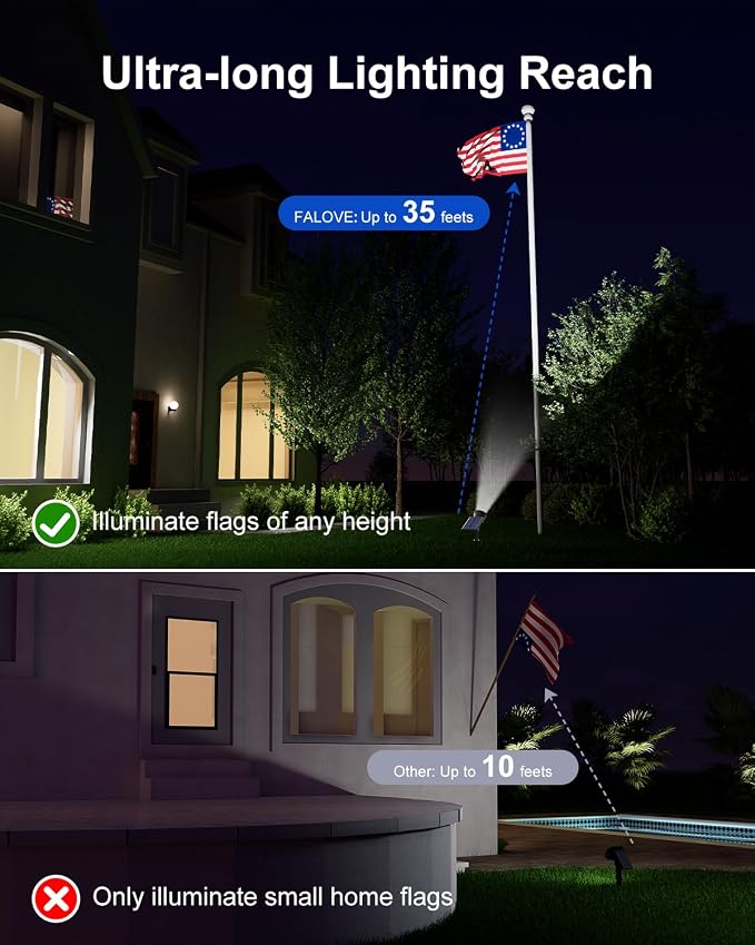 Solar Powered Sunset Spotlight Outdoor Waterproof Spot LED Accent Landscape Uplight for Outside Trees, House Flag, Sculptures, Patio, Wall, Yard and Garden, Independently Adjustable Light & Panel