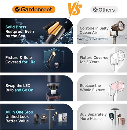 Gardenreet LED Spot Light Outdoor - Die-Cast Brass 12V Uplighting Waterproof, Low Voltage Landscape Lights Metal, Black for Fence Fountain with Warm White MR16 Replaceable Bulbs (12 Pack)