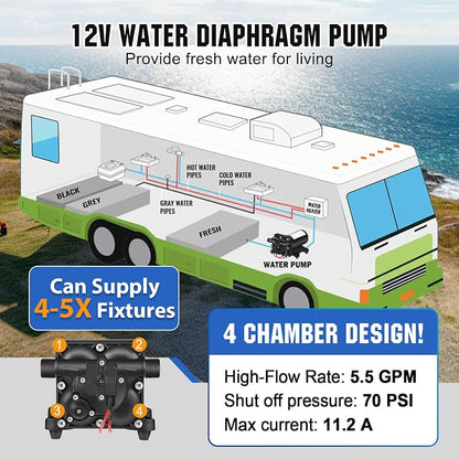 YOUNGTREE 12V RV Fresh Water Pressure Pump, 5.5GPM 70PSI Diaphragm Pump, Self-Priming DC Water Pump with 3/4" Garden Hose Adapters for Irrigation, Camper, Boat, Trailer, Marine, Off-Grid Cabin Use