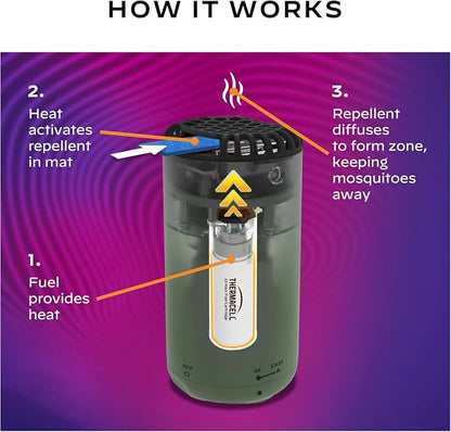 Thermacell Mosquito Repeller Patio Shield; Includes 12-Hour Refill; Highly Effective Mosquito Repellent for Patio; Bug Spray Alternative; Scent Free; No Candles or Flames