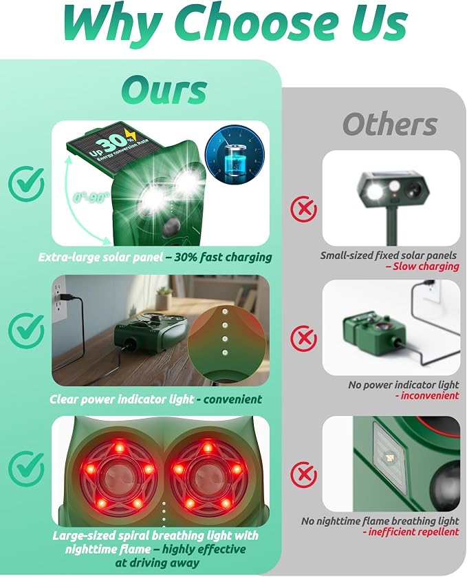 Solar Ultrasonic Animal Repellent with Motion Sensor - Waterproof Deer Repellent Device with LED Lights for Yard, Effective Against Deer, Coyotes, Raccoons & Cats (2, Green)