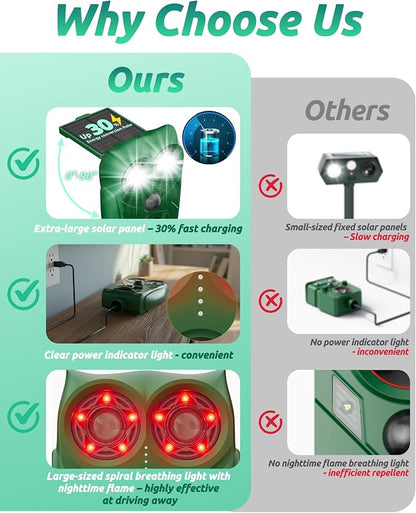 Solar Ultrasonic Animal Repellent with Motion Sensor - Waterproof Deer Repellent Device with LED Lights for Yard, Effective Against Deer, Coyotes, Raccoons & Cats (2, Green)