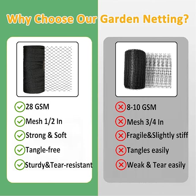 Bird Netting 30x30 Ft, 1/2 in Mesh Heavy Duty Garden Netting | Extra Strong Woven Mesh Netting Pest Barrier for Plants, Fruit Trees, Vegetables, Animal Fencing Against Birds, Deer, Poultry