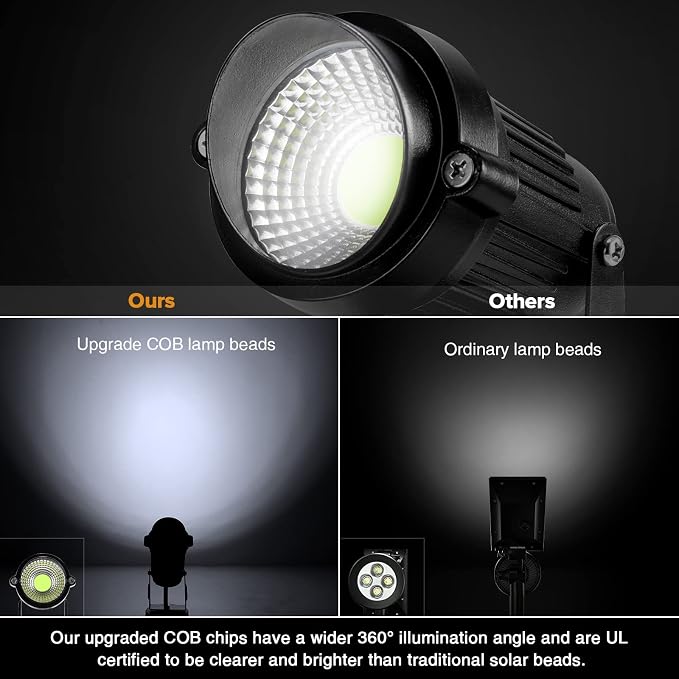 Landscape Lights - 5W 110V Outdoor Spotlight - Waterproof IP65-3000K Cool White LED Landscape Lights - 5ft Cable for Yard Garden Patio Driveway House (Include Spike) (4 Pack)