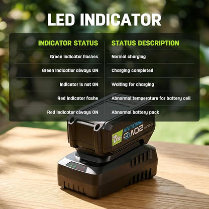 STEELITE 21V Cordless Lawn Mower and String Trimmer Combo, 13-Inch Brushless Electric Push Mower with 4.0Ah Battery, 12-Inch Grass Trimmer/Edger with 2.0Ah Battery, for Small Yards