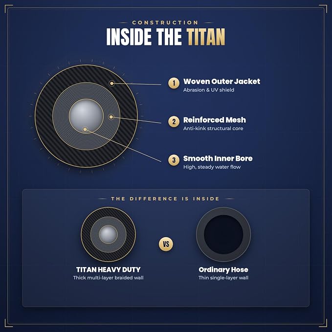 TITAN Garden Hose | Flexible, Lightweight, Kink-Free & Durable Hybrid Water Hose with Heavy Duty Brass Connectors & High-Pressure Jet Nozzle (25FT x 5/8”)