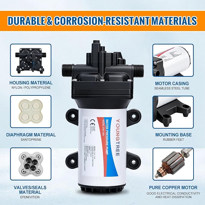 YOUNGTREE Water Pressure Diaphragm Pump 110V AC 5.5GPM 70PSI RV Water Transfer Pump 110 Volt On Demand Self Priming for Home Kitchen RV Garden Irrigation Car Washing Rain Barrel Lawn Camper