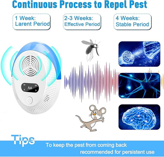 2026 Upgraded Mouse Repellent, Ultrasonic Pest Repeller, Home Indoor Pest Repellent for Insect, Roach, Spider, Ant, Bug, Rodent, Mouse, Bugs, Mosquito, Mice, 6 Packs