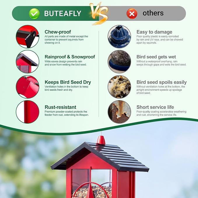 Squirrel Proof Bird Feeders for Outdoors with Weight-Activated, Metal 5LB Large Wild Bird Feeders for Cardinals,Blue Jay,Finch, Weatherproof Durable Hanging Bird Feeder for Backyard,Garden (Red)