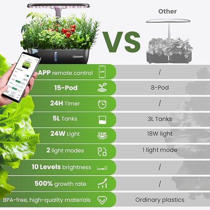 litokam Hydroponics Growing System Kit, 15 Pods Indoor Herb Garden with Smart APP & Quiet Pump, 24W LED Light, Auto Timer, Indoor Garden for Herbs, Vegetables & Flowers, Ideal Gift for Plant Lovers
