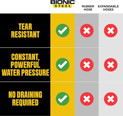 BIONIC STEEL 25 Ft Metal Garden Hose with Sprayer Nozzle | Non Kinking Design, Stainless Steel Heavy Duty Water Hose 25Ft x 5/8 in. Flexible & NON Expandable for Water Flow, 500 PSI