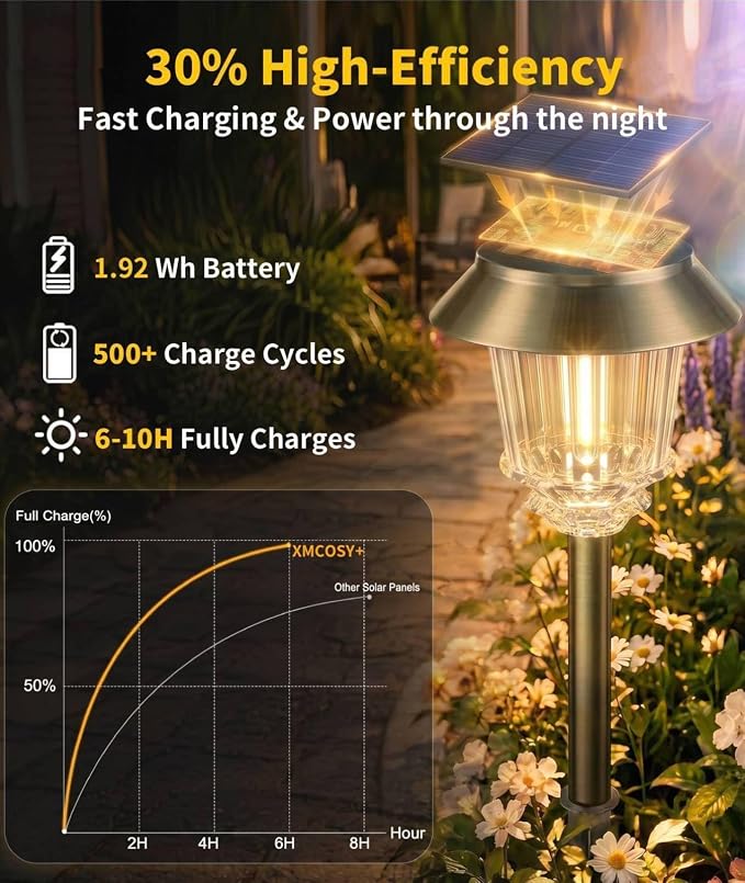 XMCOSY+ 4 Pack Solar Outdoor Lights, 40LM Dimmable Bright Garden Lights Solar Powered, Outdoor Solar Lights for Yard Landscape Lighting Driveway Walkway Path