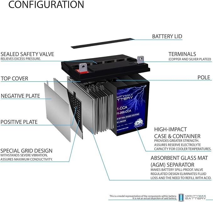 Mighty Max Battery ML-U1 12V 200CCA Battery for Craftsman 25780 Lawn Tractor and Mower