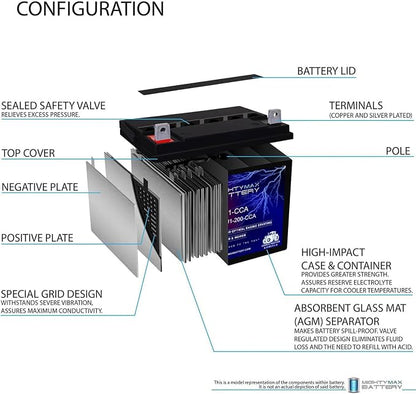 Mighty Max Battery ML-U1 12V 200CCA Battery for Craftsman 25780 Lawn Tractor and Mower
