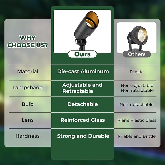 Gardencoin Low Voltage Landscape Spotlight, 12V LED Outdoor Landscape Lighting, Landscape Spot Lights Wired for Garden and Yard, Aluminum Up Lighting Fixture with 5W MR16 Replaceable Bulb (6 Pack)