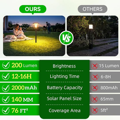 Tall Solar Pathway Lights Outdoor, 29" 200LM Ultra Bright, 4 Pack | Waterproof Garden Lights Solar Powered, Auto ON/Off, Outdoor Lighting for Yard Walkway Driveway Decor