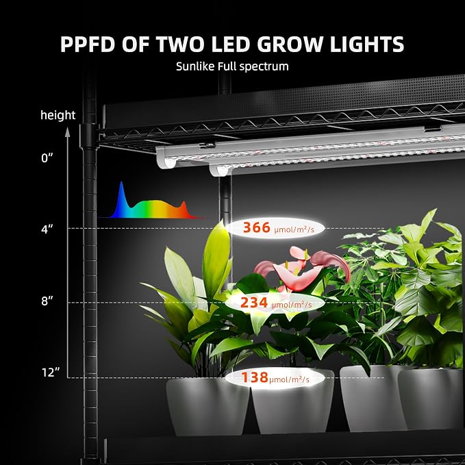 Spider Farmer 2026 Plant Stand with Grow Lights, 6-Tier Plant Shelf with 10Pcs 3ft Full Spectrum 220W Led Lamp and Grow Tent, for Veg Seed Starting Plants Growth Greenhouse 5000K 43Lx16Dx71H (Update)