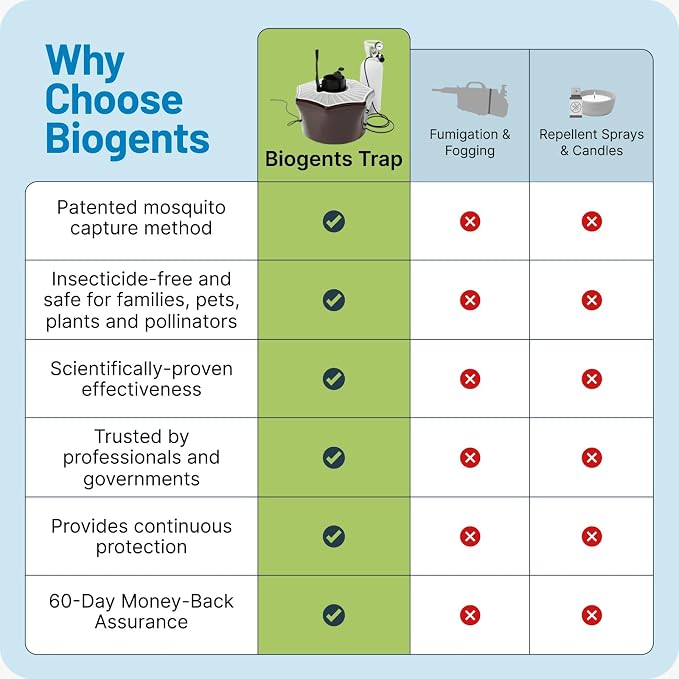 Biogents Mosquitaire Outdoor Mosquito Trap with CO₂ Booster & Sweetscent Lure | Eco-Friendly, Pesticide-Free, Pet-Safe Repellent Alternative | Electric Catcher for Comprehensive Mosquito Control