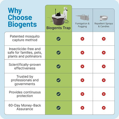 Biogents Mosquitaire Outdoor Mosquito Trap with CO₂ Booster & Sweetscent Lure | Eco-Friendly, Pesticide-Free, Pet-Safe Repellent Alternative | Electric Catcher for Comprehensive Mosquito Control