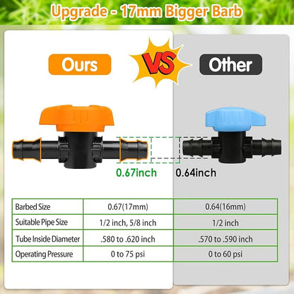 1/2 Inch Drip Irrigation Barbed Valve, 15 Pcs Barbed Switch Valves Drip Line Parts for 1/2" Drip Tubing (.570-.620" ID), 1/2 in. in-line Barbed Shut Off On Valve for Garden Irrigation System