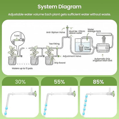 Automatic Drip Irrigation Kit, Solar & USB Rechargeable Auto Plant Watering System with Programmable Timer, Anti-Siphon Valve, DIY Irrigation System for up to 15 Outdoor/Indoor Potted Plants | Automatic Drip Irrigation Kit, Auto Easy DIY Watering Devic...
