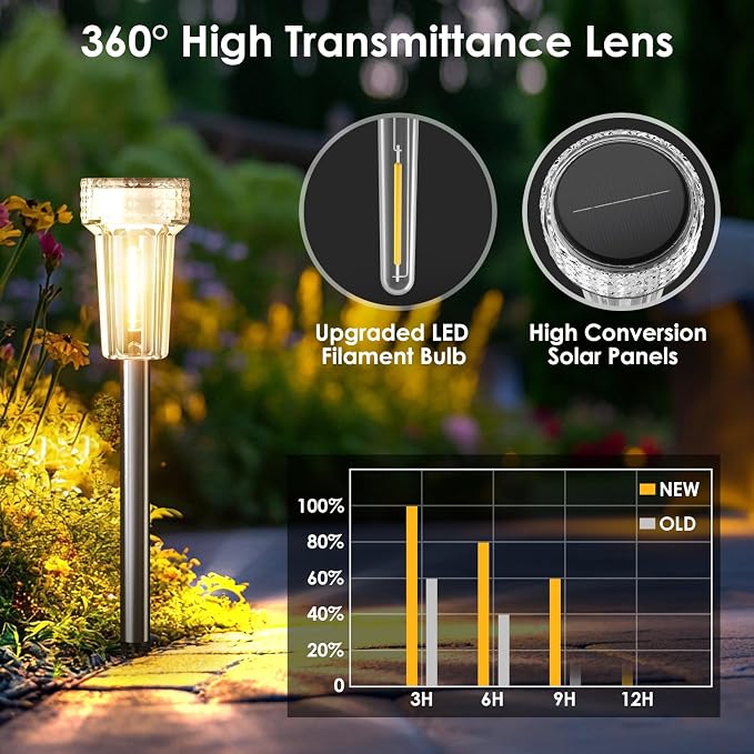 Mancra 12 Pack Solar Pathway Lights Outdoor, Waterproof Metal Solar Outdoor Lights Tungsten Bulb Landscape Lighting Garden Decor for Path Yard Lawn Walkway Driveway