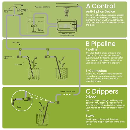Solar Drip Irrigation System Timed Watering, Programmable Solar Water Drip for 15 Plants, Drip Irrigation Kit with 33FT 1/4'' Tube, 15x Tee Fitting, 15x Flow Valve, 15x Drip Stake(Solar Powered)