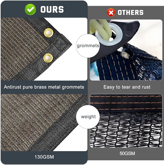 90% Sun Shade Cloth, Kesfitt 8x12FT Garden Shade Cover with Reinforced Grommets, Mesh Tarp Sun Privacy Screen for Greenhouse, Plant, Pergola, and Backyard Patio Sunshade