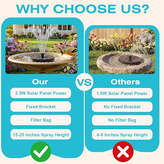 AMZtime 2.5W Solar Bird Bath Fountains, Solar Water Fountain Pump with 6 Nozzles & 4 Tube Supports, 6.7 Inch Fountain Pump for Garden, Pond, Pool, Fish Tank Aquarium Outdoor Use