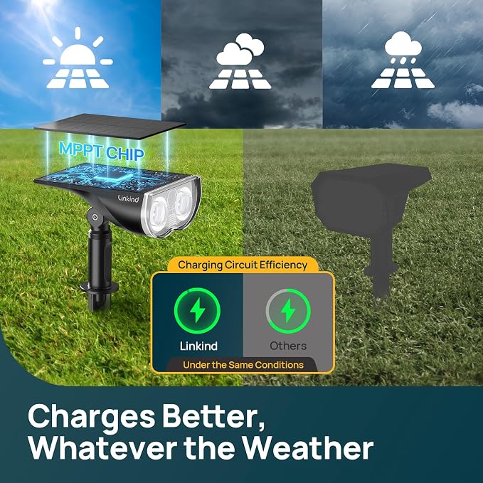 Linkind Smart Solar Spot Lights Outdoor SL5C, Solar Lights Outdoor Spotlight Cool/Warm White/Color Changing, APP/Voice Control IP67 Landscape Lighting for Yard, Garden, Pathway(2 Pack)