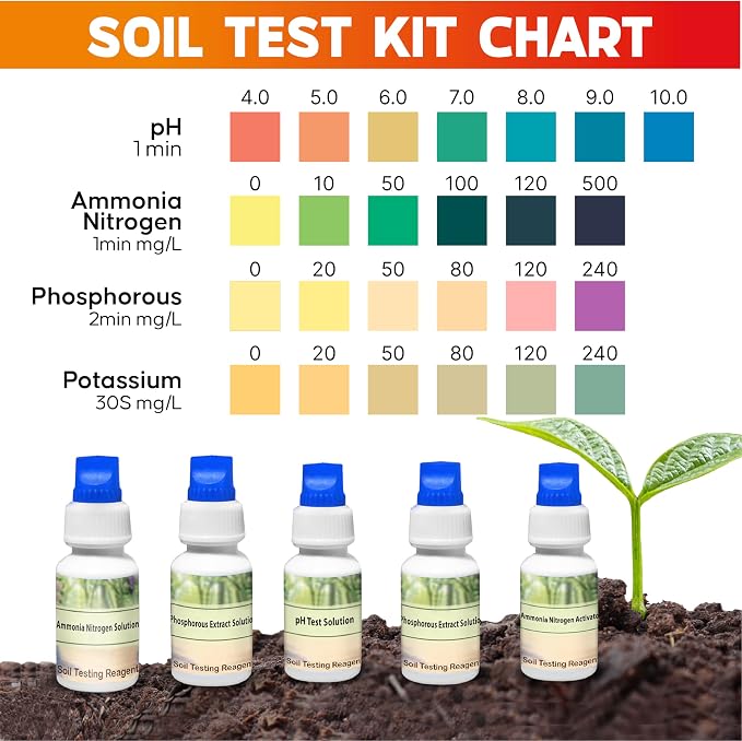 Soil Test Kit 140 Tests (2026 Updated Instructions) – pH, Nitrogen, Phosphorus, Potassium & Ammonia – Garden, Lawn & Plant Soil Tester Kit for Accurate Fertility Analysis